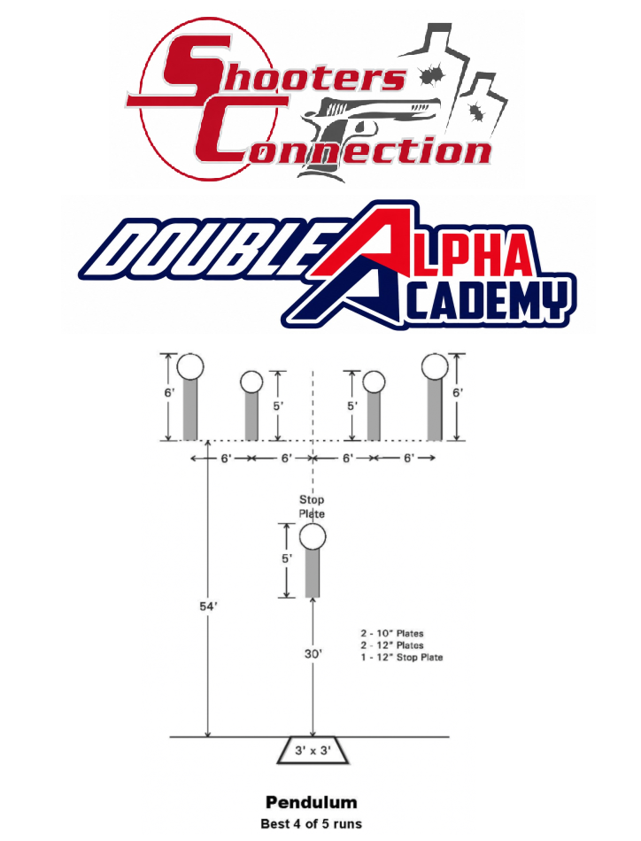 Pendulum stage diagram and sponsors