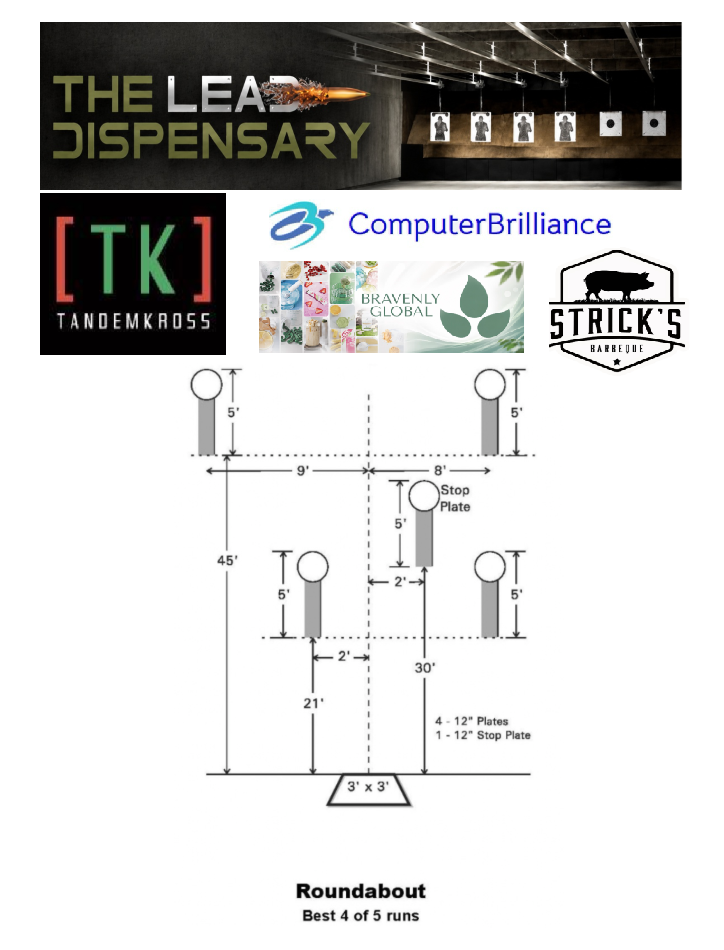 Roundabout stage diagram and sponsors