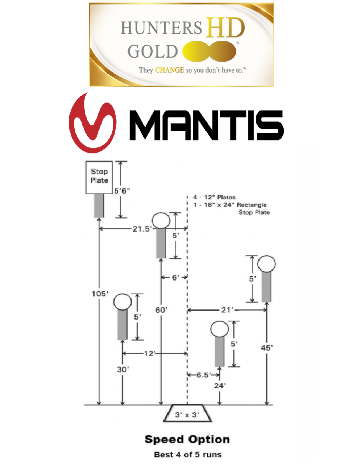 Speed Option stage diagram and sponsors